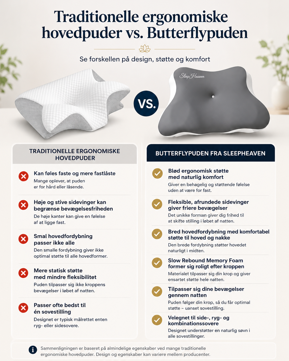 tradiotionel ergonomisk hovedpude vs butterflypuden